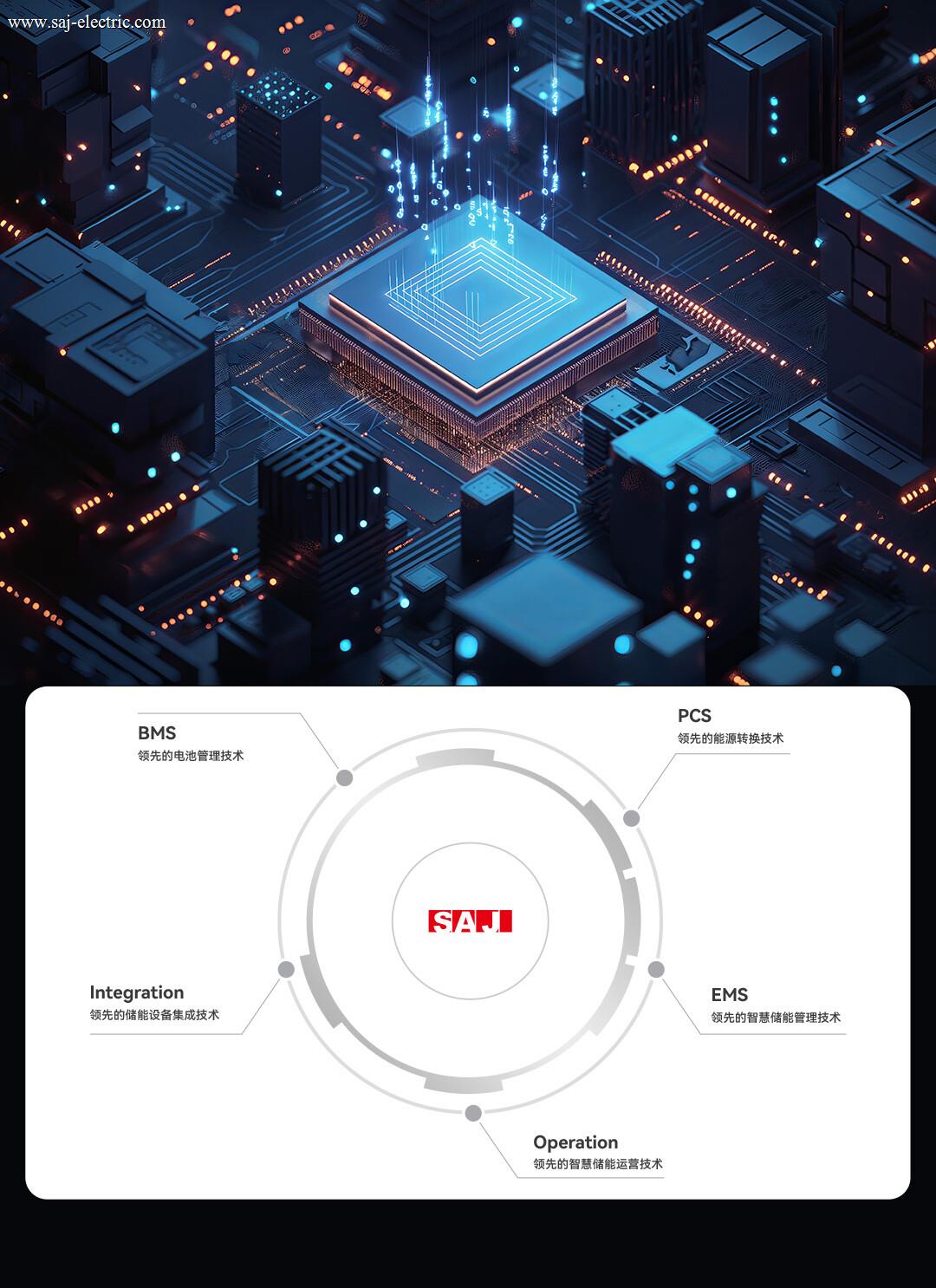 About-Us-科技创新