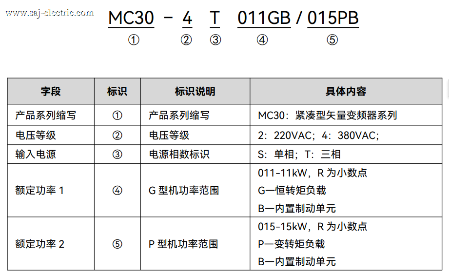 型号说明.png
