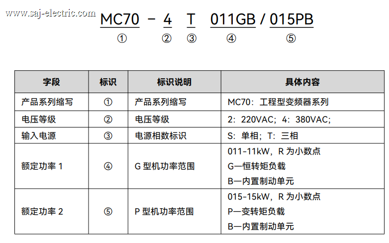 型号说明.png