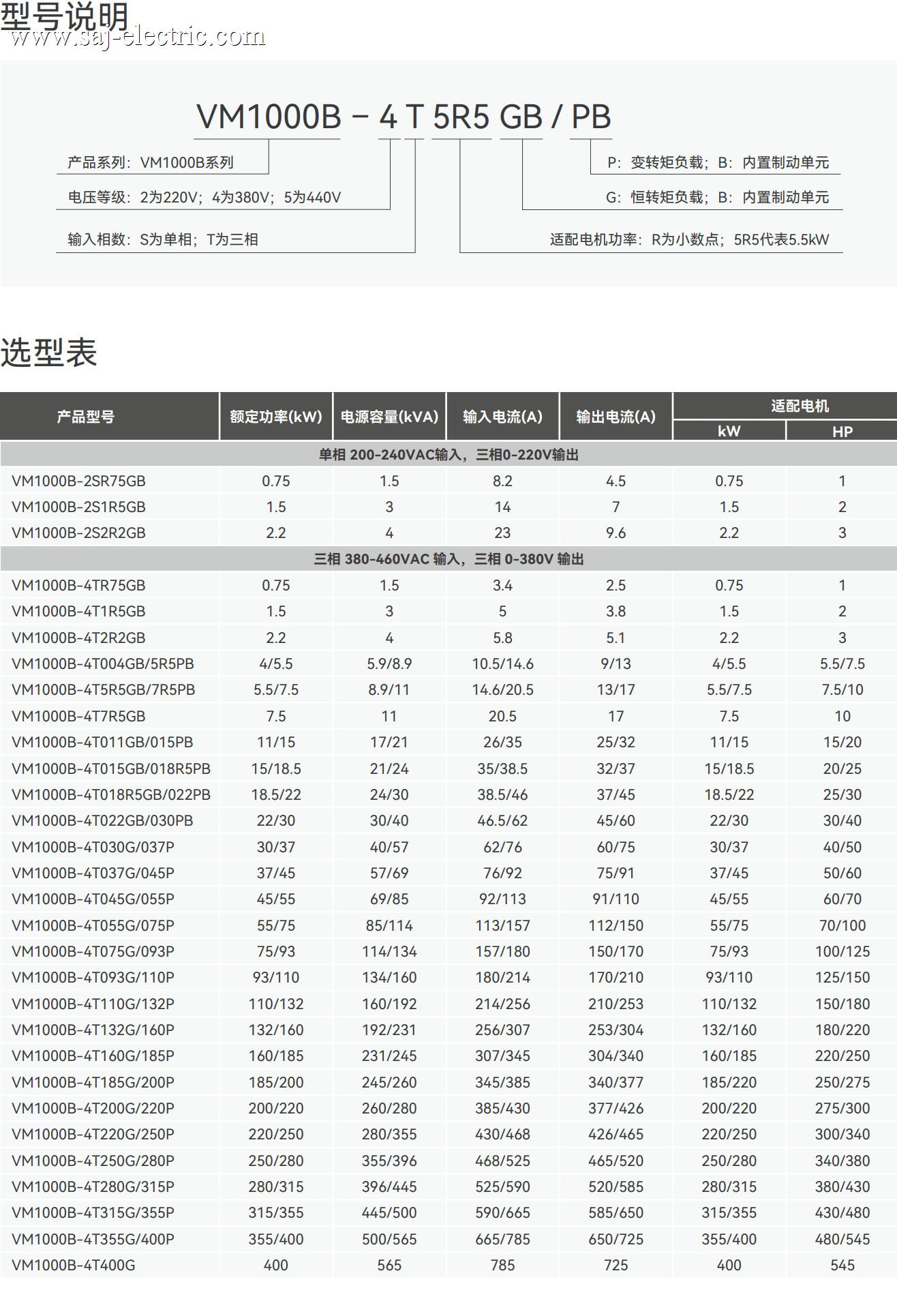 型号说明_VM1000B.jpg