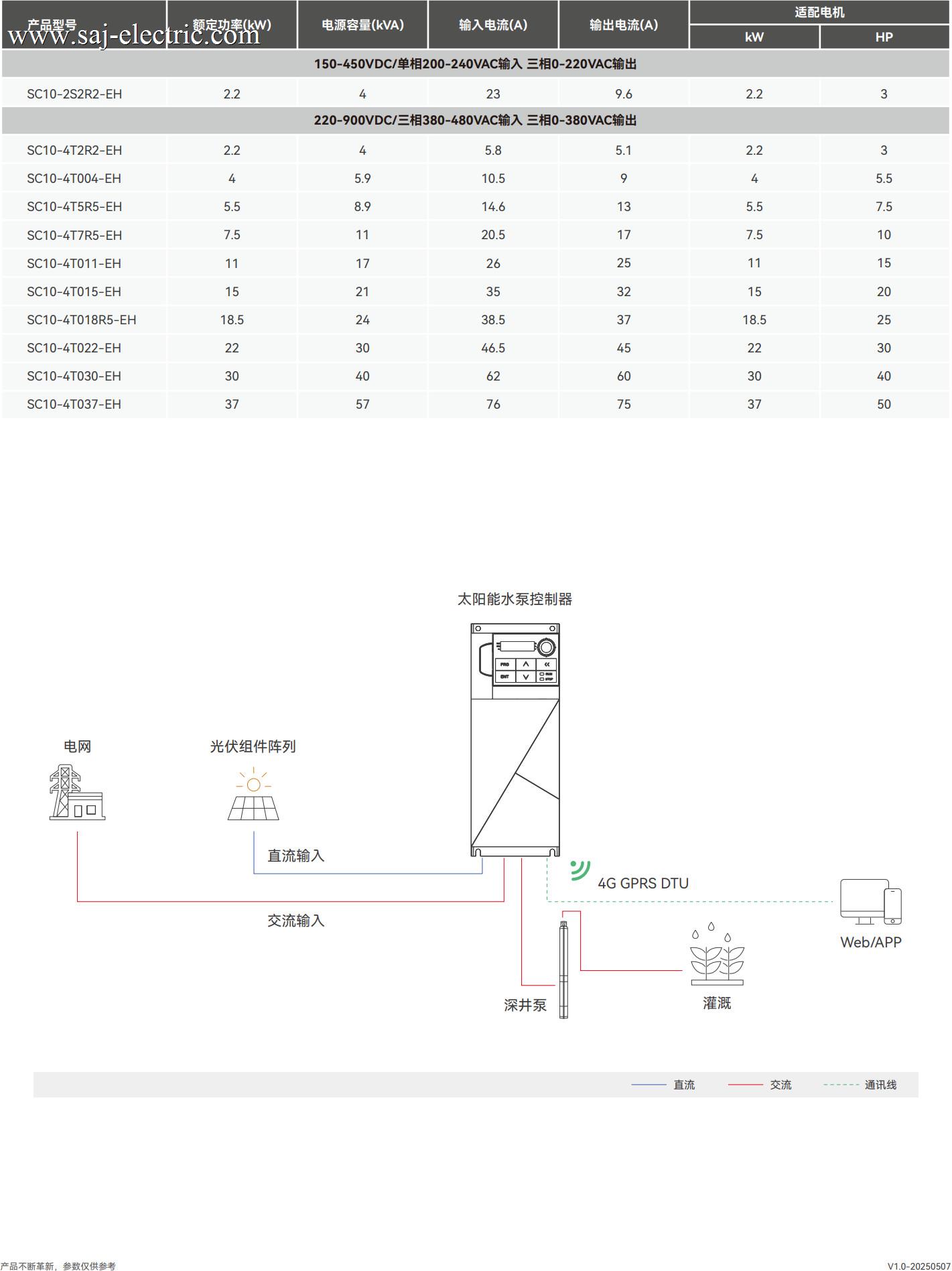 选型表_SC10.jpg