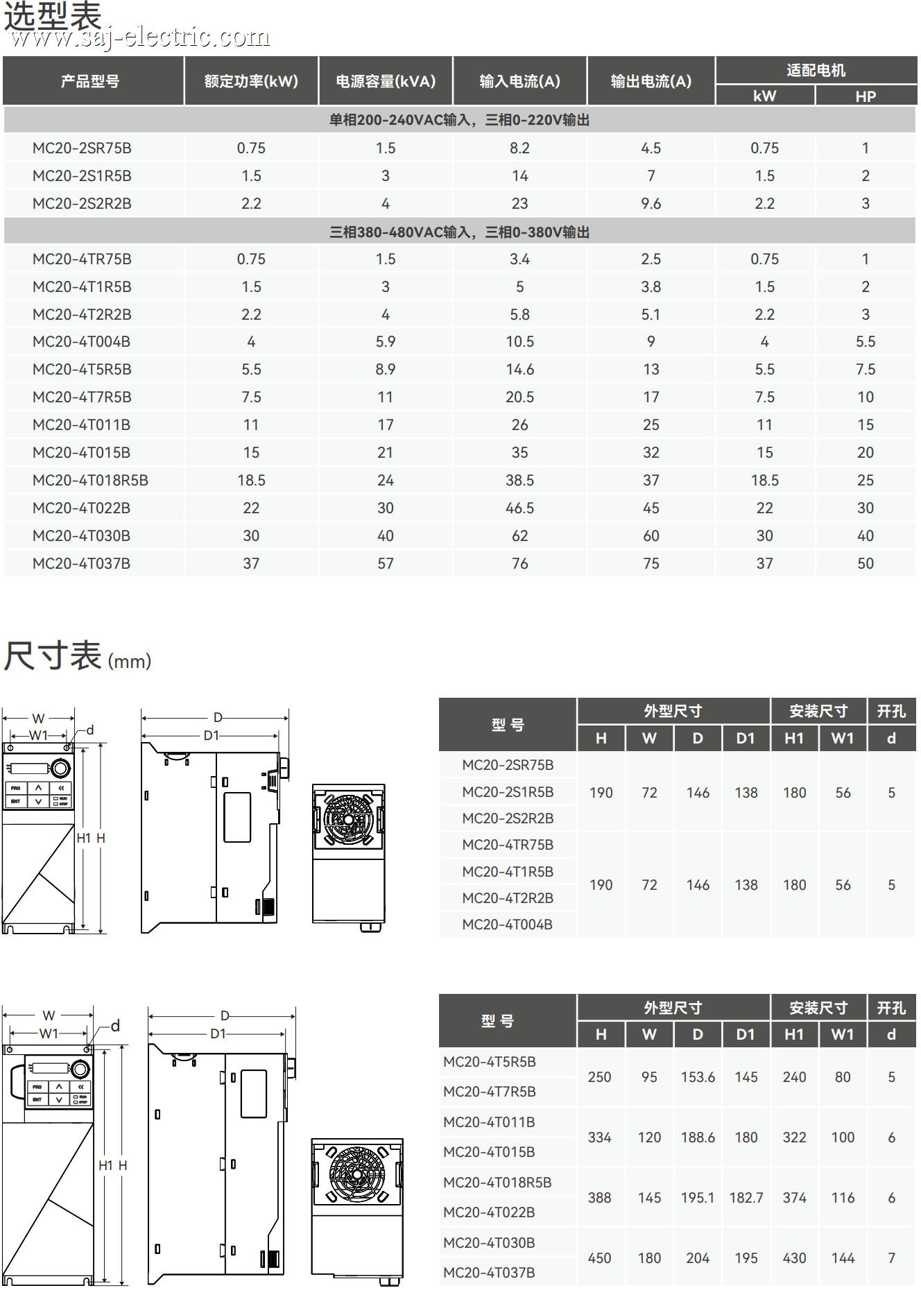 选型表+尺寸表_MC20.jpg